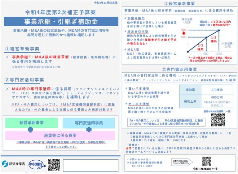 【2023年度・令和5年度】令和4年度第2次補正予算案 事業承継・引継ぎ補助金パンフレット解説 補助金ナビ： 2024年実施「中小企業省力