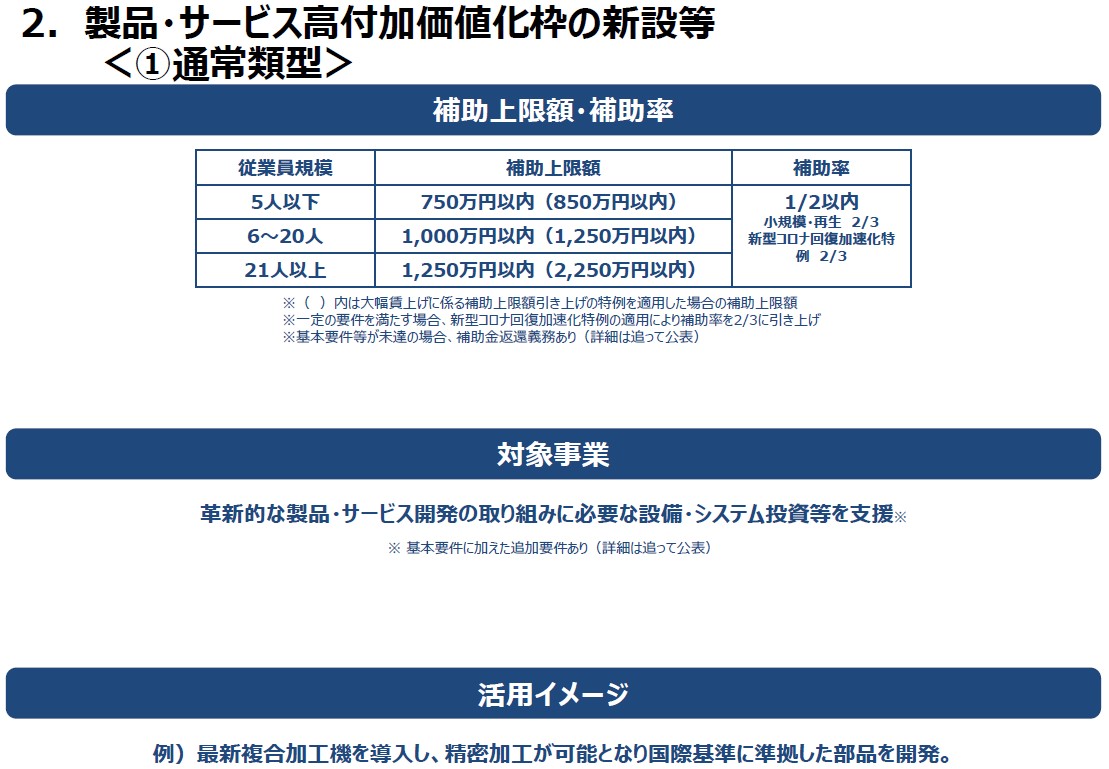 どうなる！？ 2024年実施「ものづくり補助金」④（製品・サービス高 