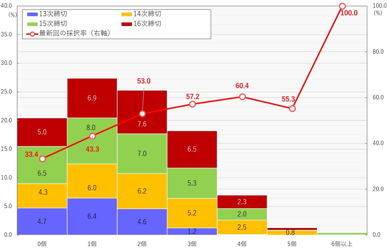 2025年に補助金を獲得する為の準備講座　～ものづくり補助金、小規模事業者持続化補助金、過去数年間の採択結果分析　～