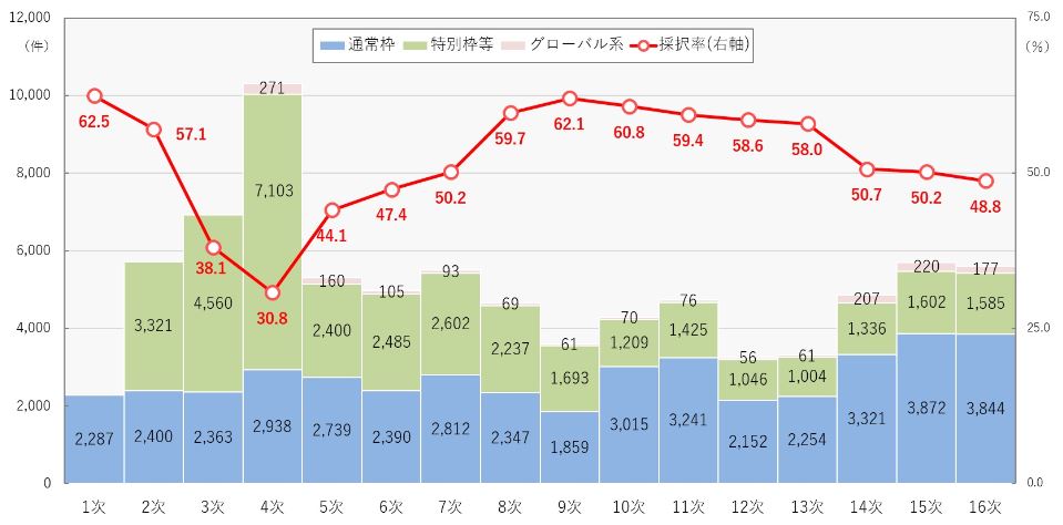 ものづくり補助金の結果分析