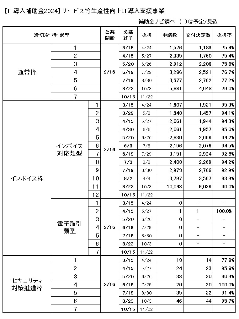 IT導入補助金