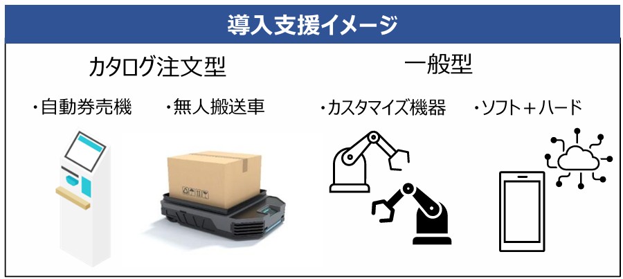 中小企業省力化投資補助金（カタログ型・一般型）