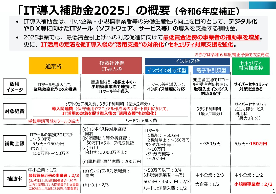 IT導入補助金2025概要