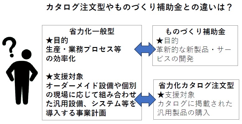 中小企業省力化投資補助金パンフレット