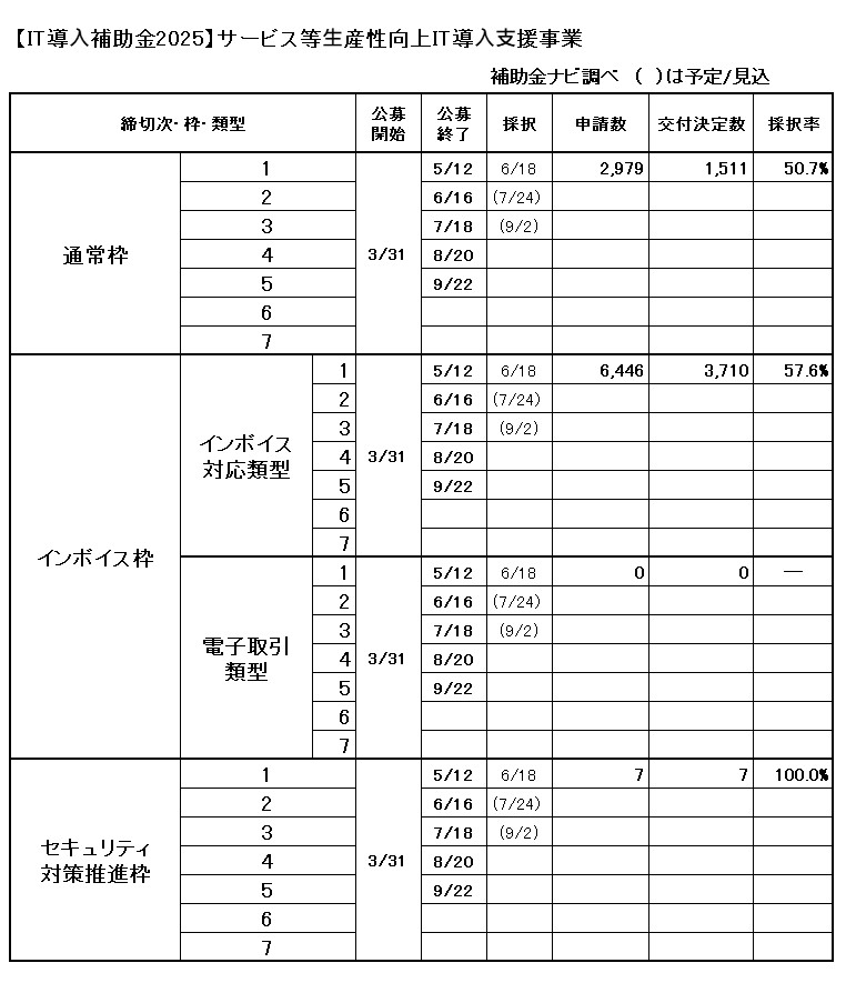 IT導入補助金2025