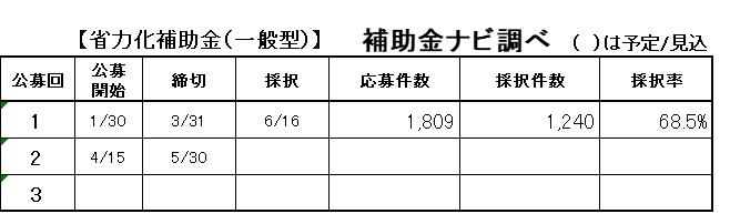 省力化投資補助金(一般型)