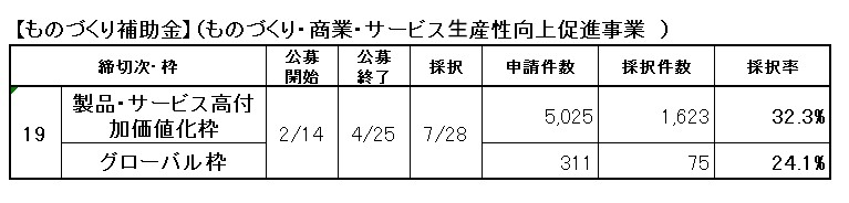 ものづくり補助金