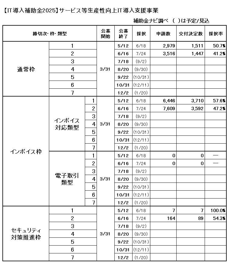 IT導入補助金2025