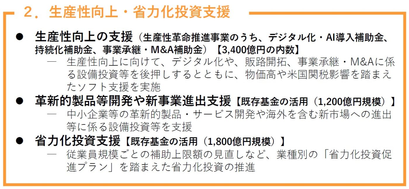 生産性向上・省力化投資支援,