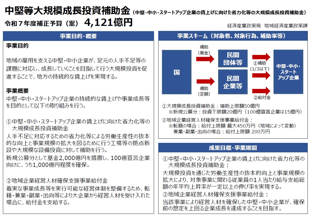 中堅等大規模成長投資補助金（中堅・中小・スタートアップ企業の賃上げに向けた省力化等の大規模成長投資補助金）