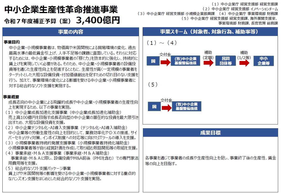 中小企業生産性革命推進事業