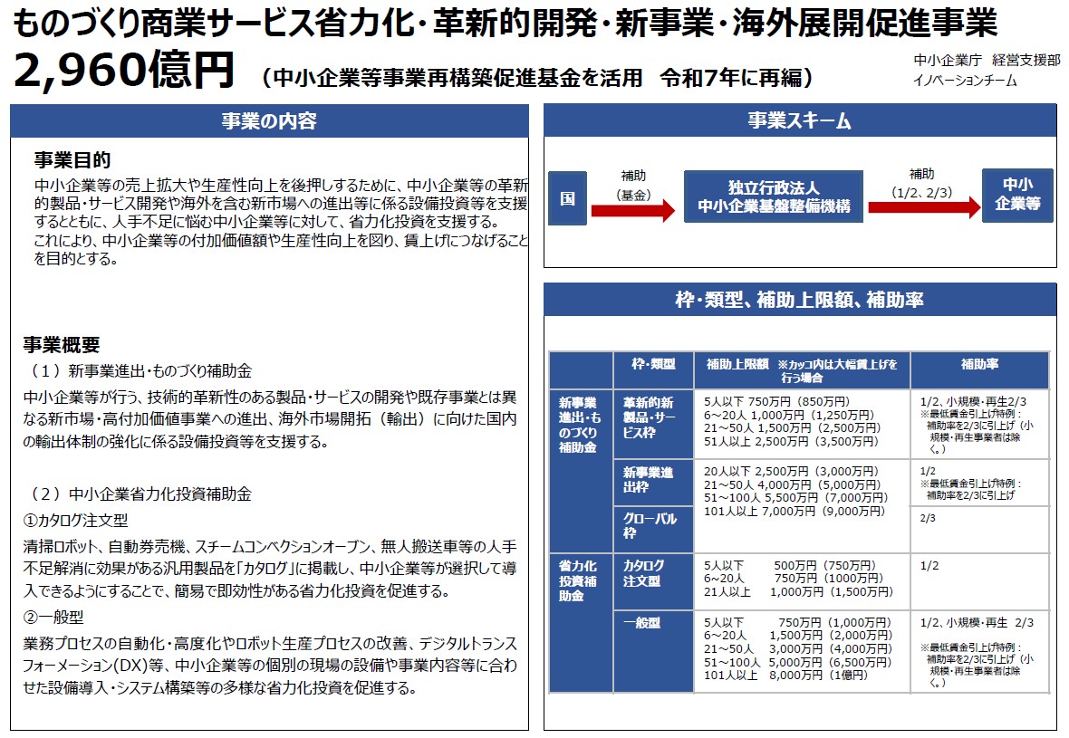 2026年度実施予定ものづくり商業サービス省力化・革新的開発・新事業・海外展開促進補助金