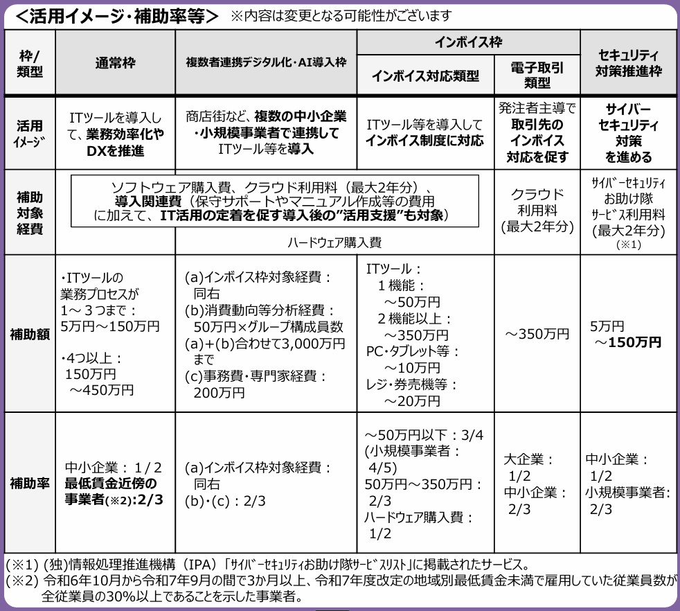 デジタル化・AI導入補助金