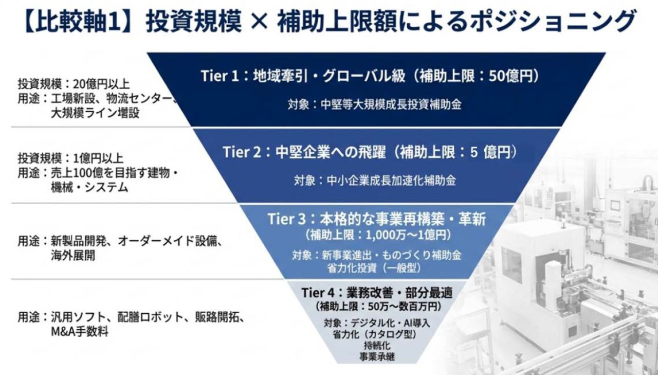 【2026年度版】中小企業経営者のための経済産業省補助金・徹底比較ガイド